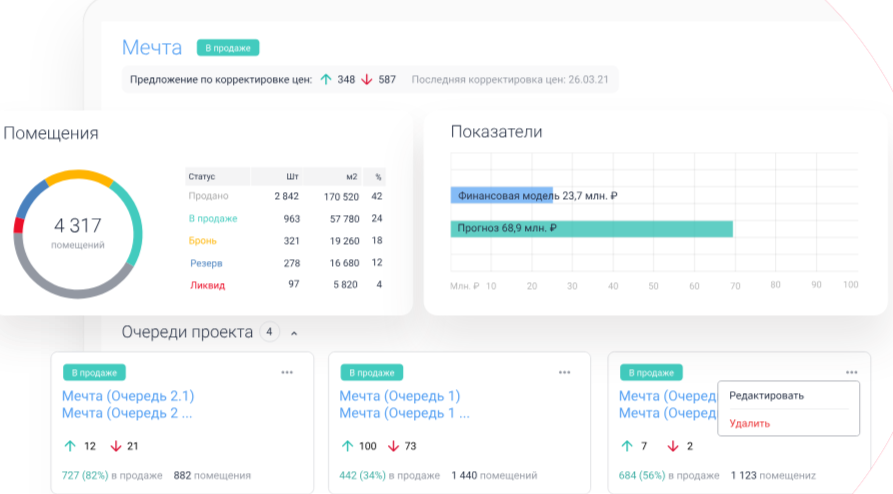 Динамическое ценообразование