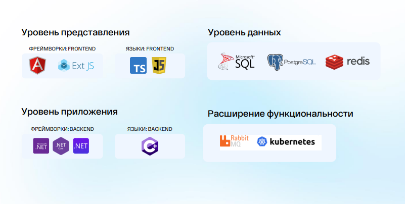 Современные технологии